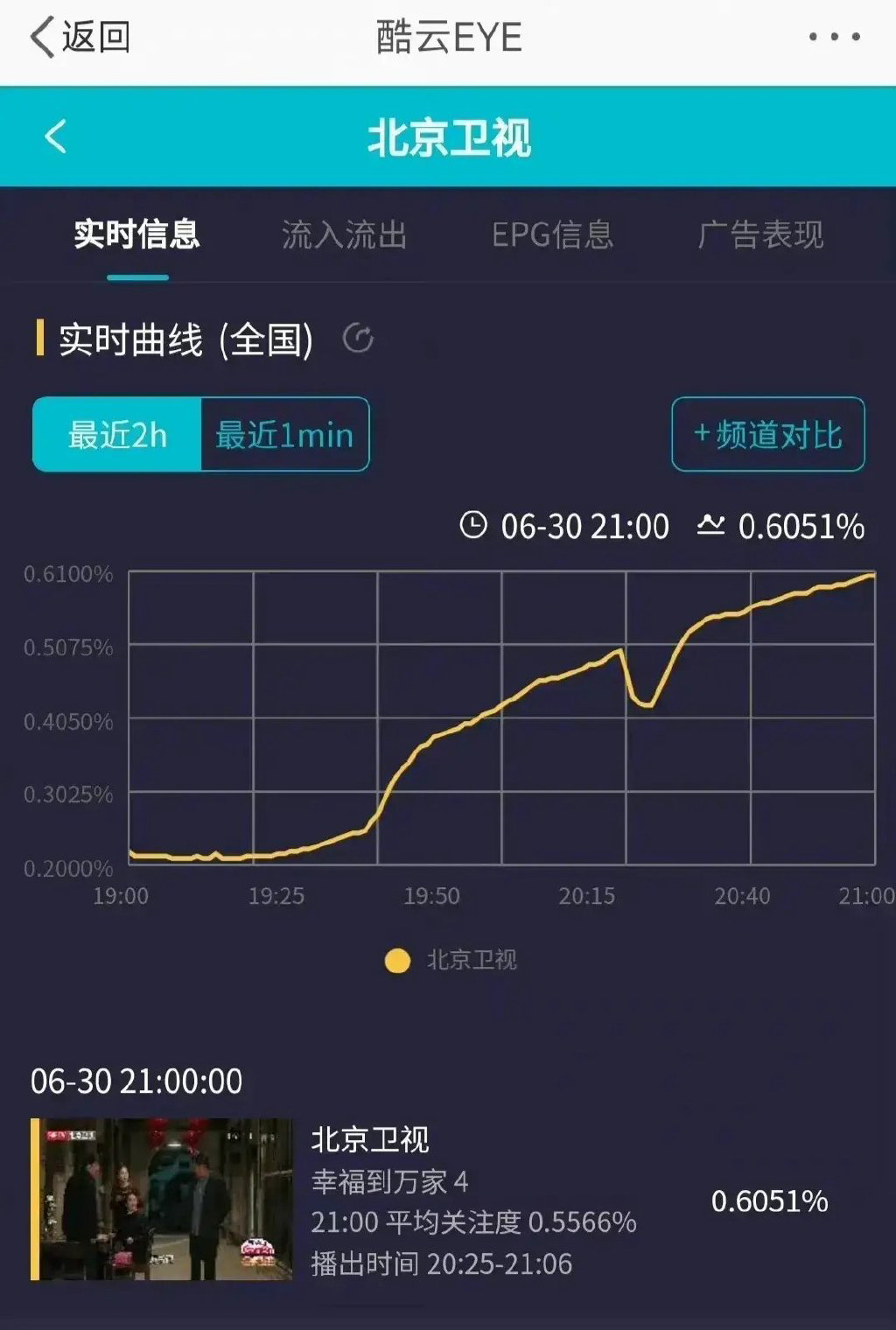 《幸福到万家》收视率爆了？看懂这九个细节，才知道这部剧有多牛