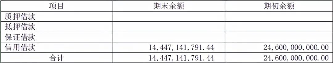 资产负债表怎么分析财务状况，一文章彻底搞懂资产负债表