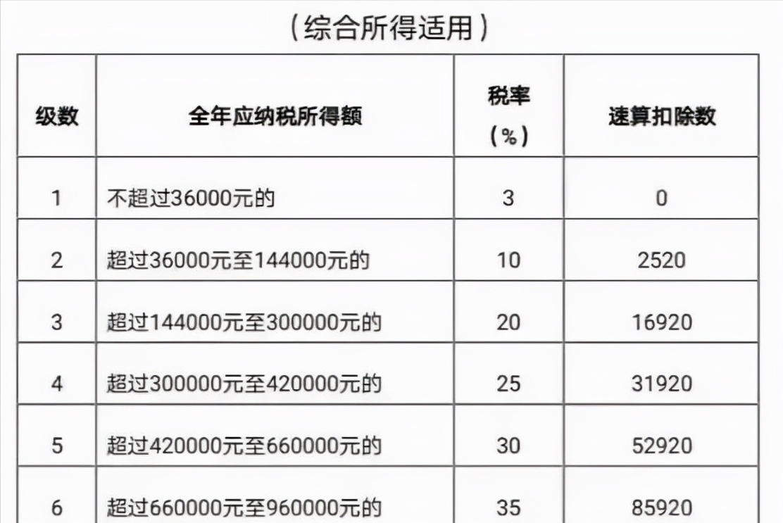 你退税了吗？最详细的退税说明，不想踩坑的一定要仔细阅读