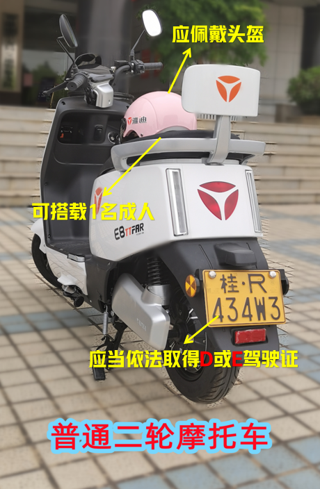 明确了！2022电动车、三轮车、低速四轮车考驾照流程、费用、年龄