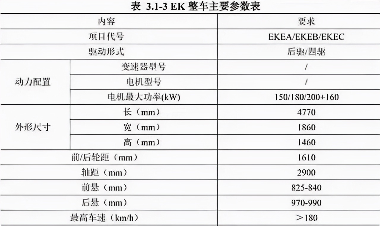 Model 3最强对手？比亚迪海豹效果图曝光，700公里续航或18万起售