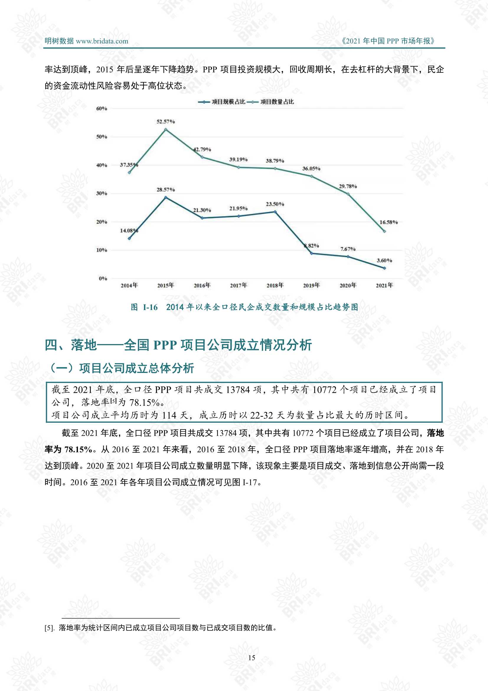 2021年中国PPP市场年报（明树数据）