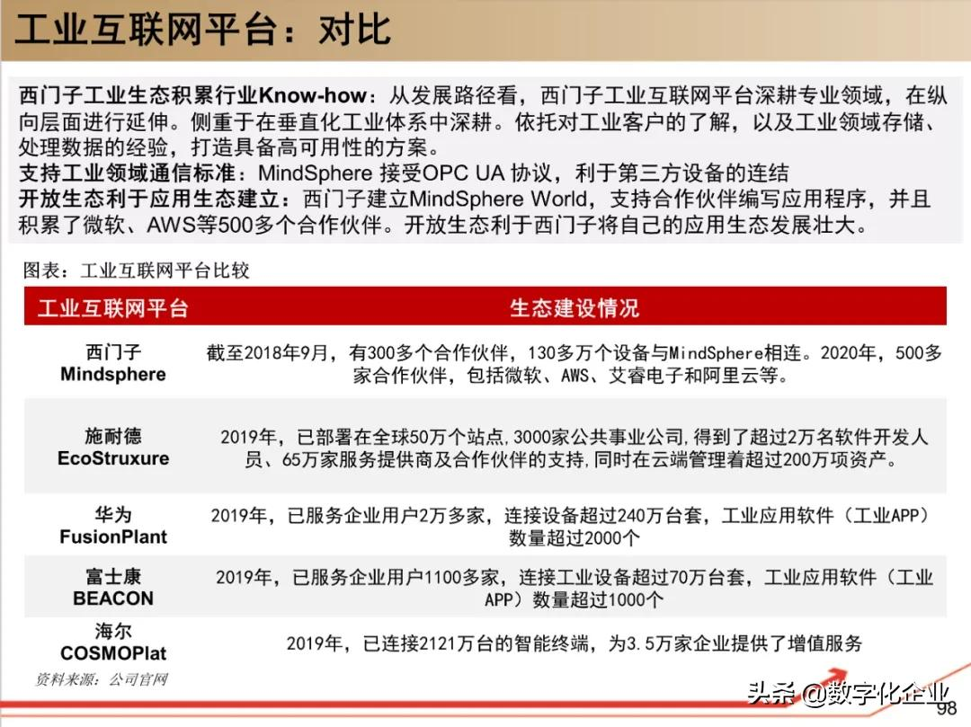 西门子•工业软件:研究框架(125页)