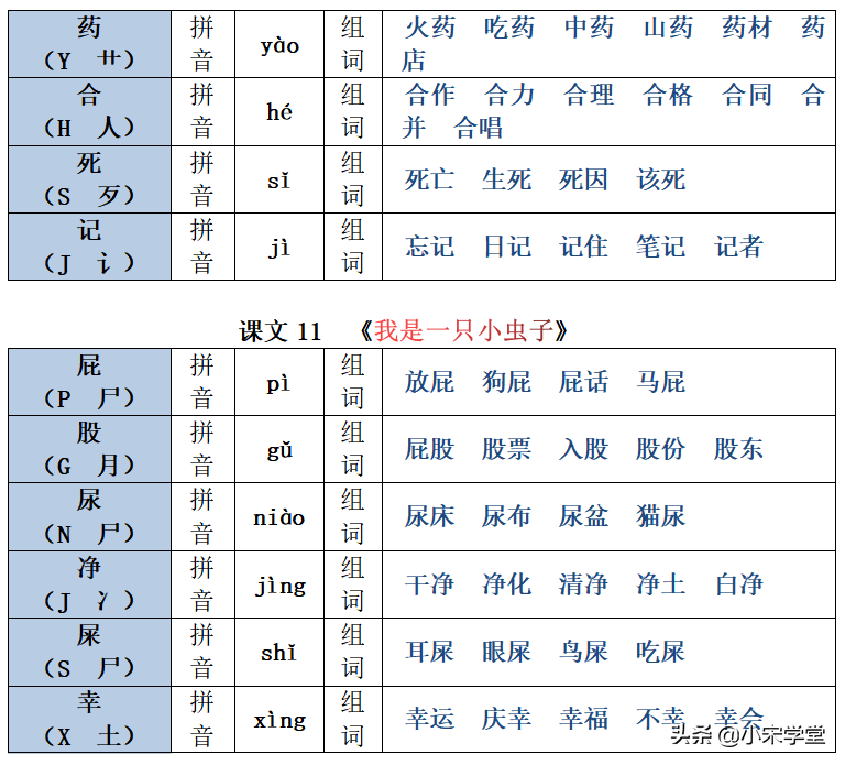 22春新二年级下册生字注音组词汇总表，1-8单元课文均有共26页