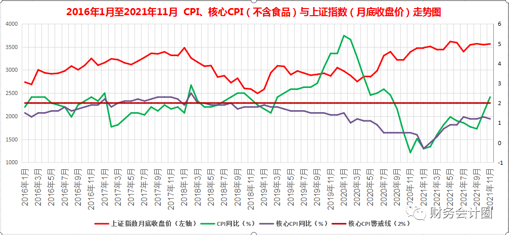 「投资之势」从CPI-PPI剪刀差看当前企业盈利周期和股市投资机会