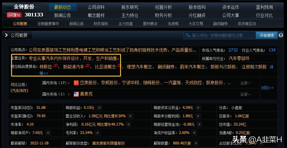 301133金钟股份，特斯拉、新能源汽车、比亚迪概念