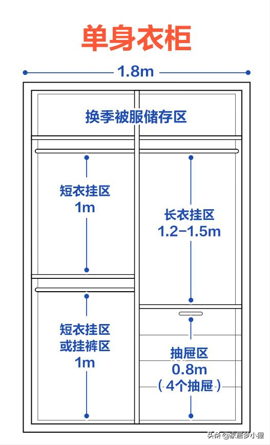 2022新房装修，别再做这6种家居设计，看看你中招几个