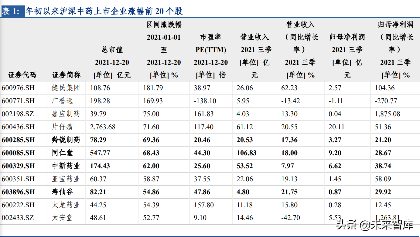 中药行业深度研究及投资策略：聚焦两条投资主线