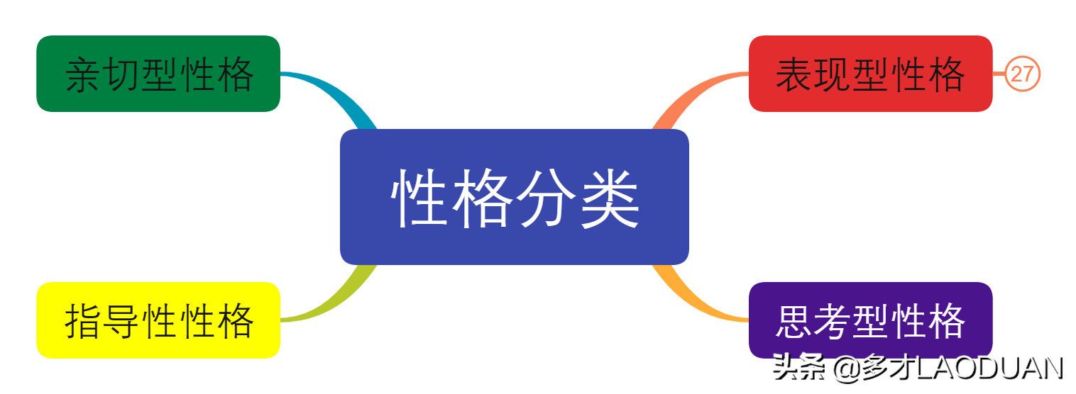 知识分享：家有熊孩子怎么办，表现型性格儿童的教育实践