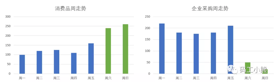 一文看懂:商品分析如何做?