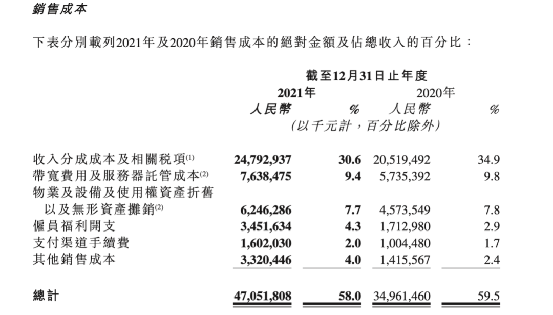 “跌妈不认”，快手市值何时重回一万亿？