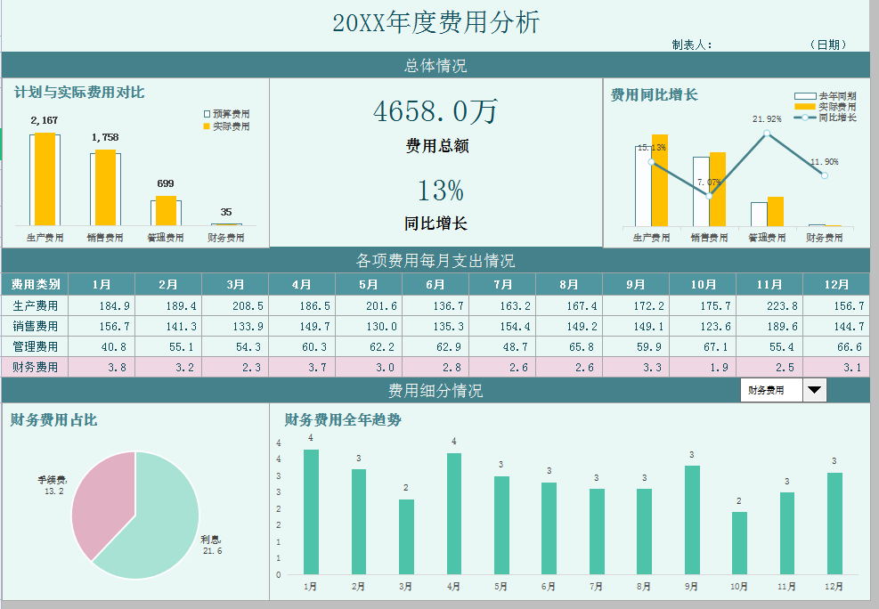 工作多年的成本会计，编制的成本核算表格，工作高效不出错