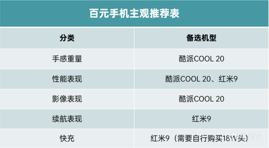 女士2017年12月手机热度榜：华为、小米霸榜，魅族意外上榜