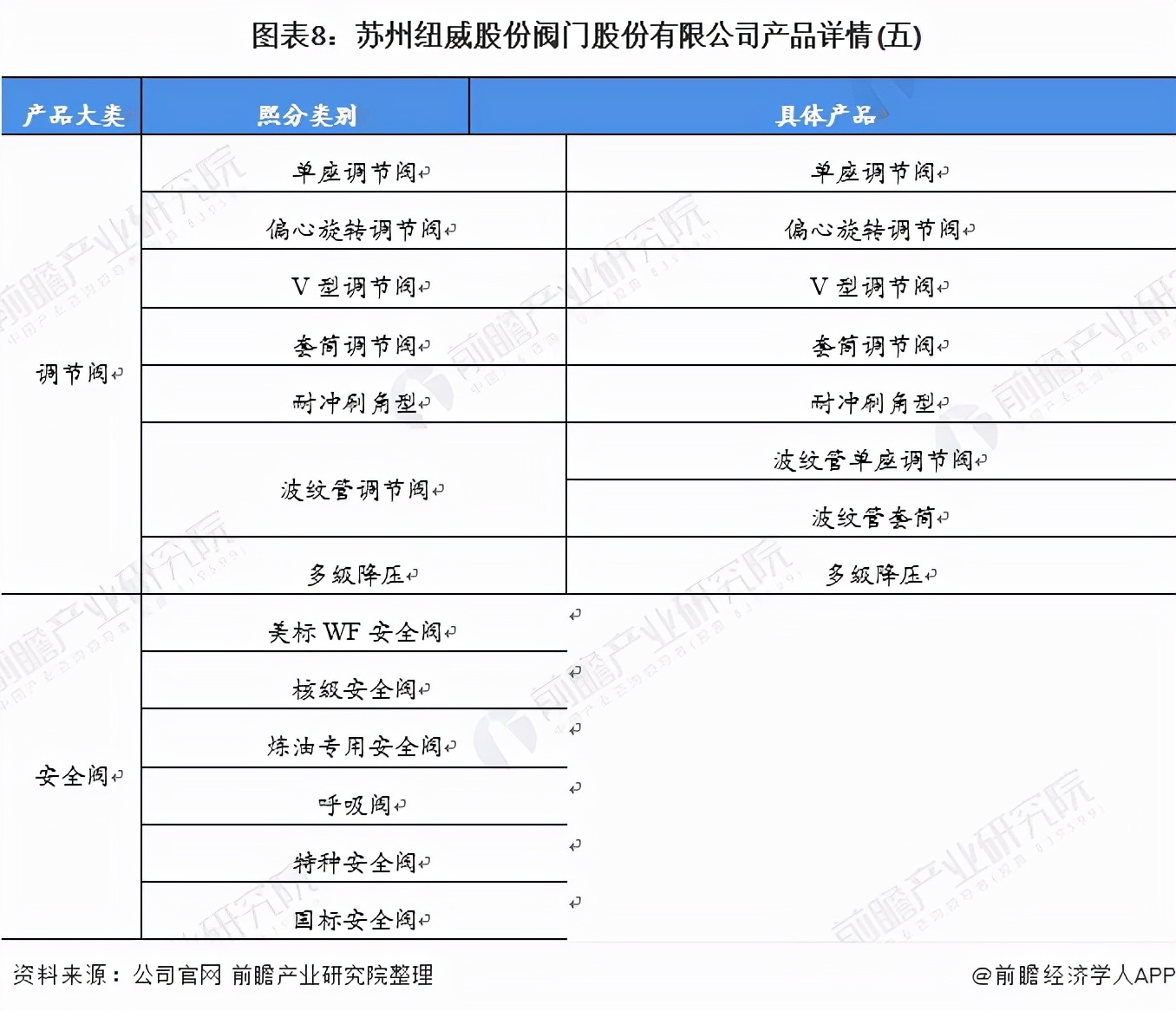 干货！2021年中国阀门制造行业龙头企业分析——纽威股份