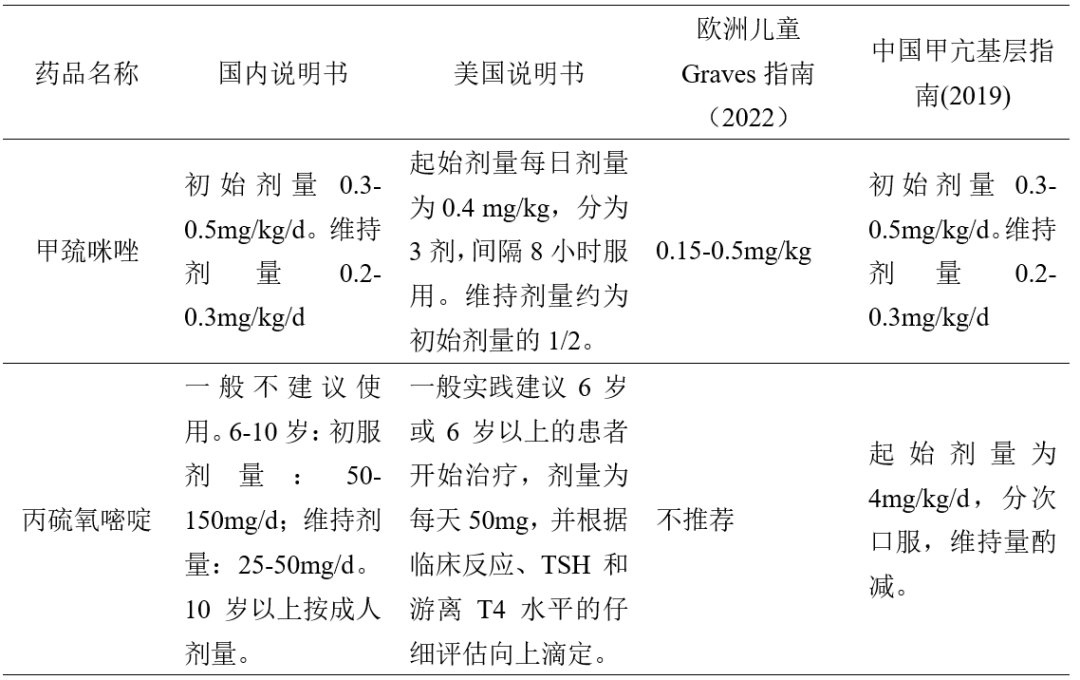 甲巯咪唑和丙硫氧嘧啶该如何选择？