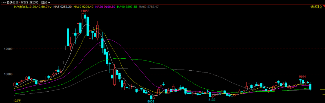 供应宽松压制 硅铁依旧难翻身？