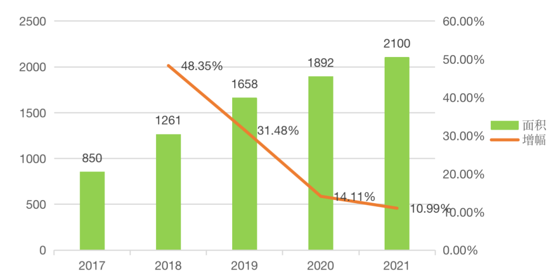 2022中国小龙虾产业发展报告！养殖面积产量产值有这些新变化