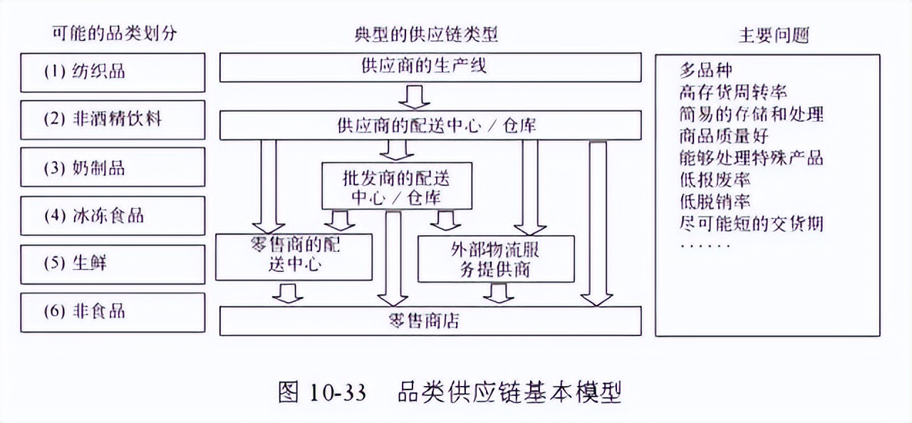 48张图带你全面了解供应链管理 