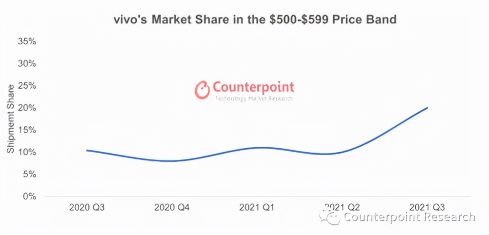 人民网点赞的vivo S12系列，如何成为国产手机新势能