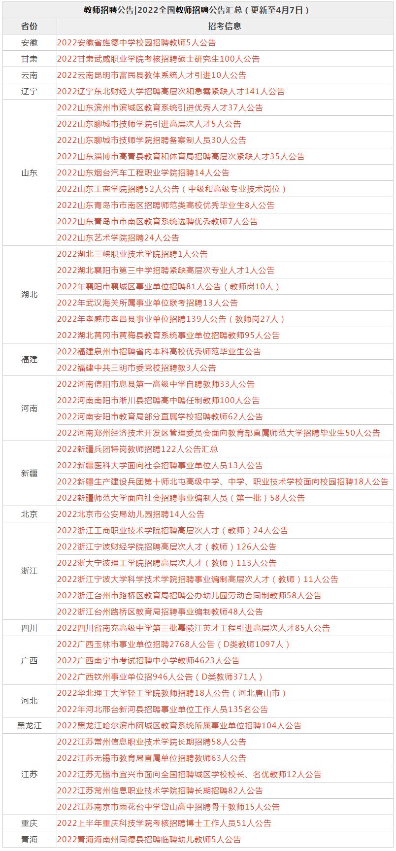 大专有岗！18省招聘教师7206人
