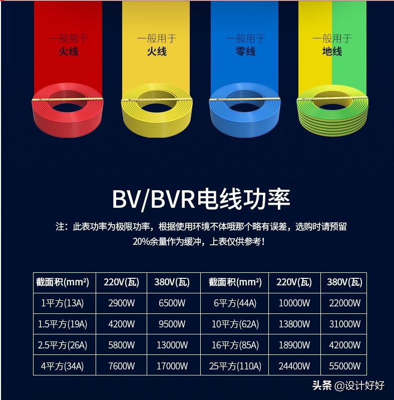 装修电线平方越大越好吗？