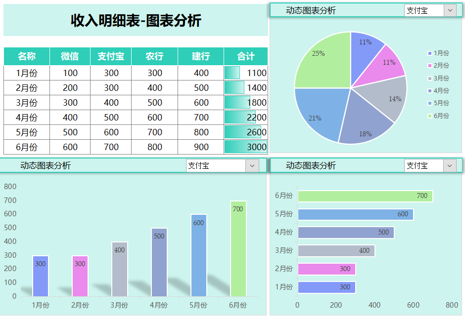 不愧是财务经理，编的“财务分析表格”太赞了，难怪人家月薪5万