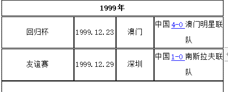 99年足球世界杯中国成绩(1999年国足战绩：2场全胜牛逼大了)