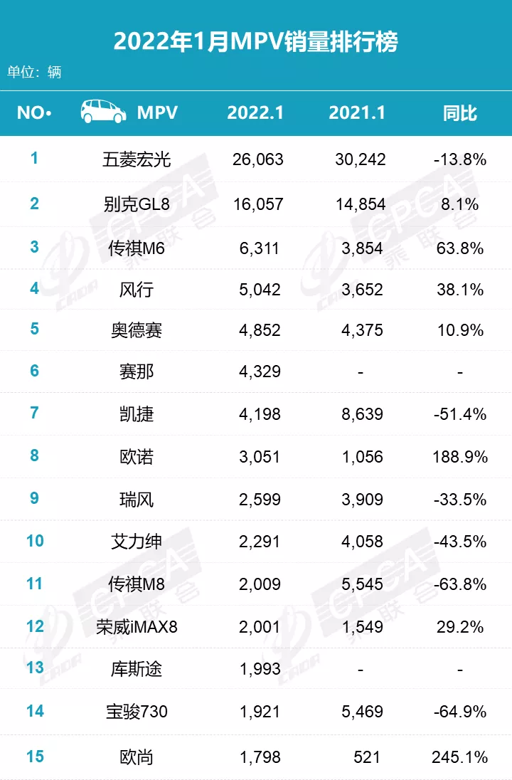 1月车型销量排名发布,你的车排第几?