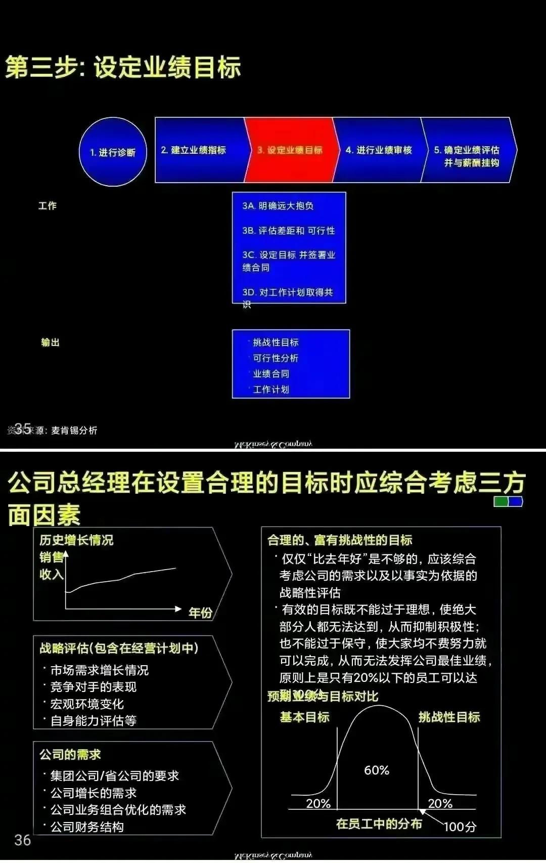 麦肯锡学习手册-业绩管理「PPT完整版」干货分享