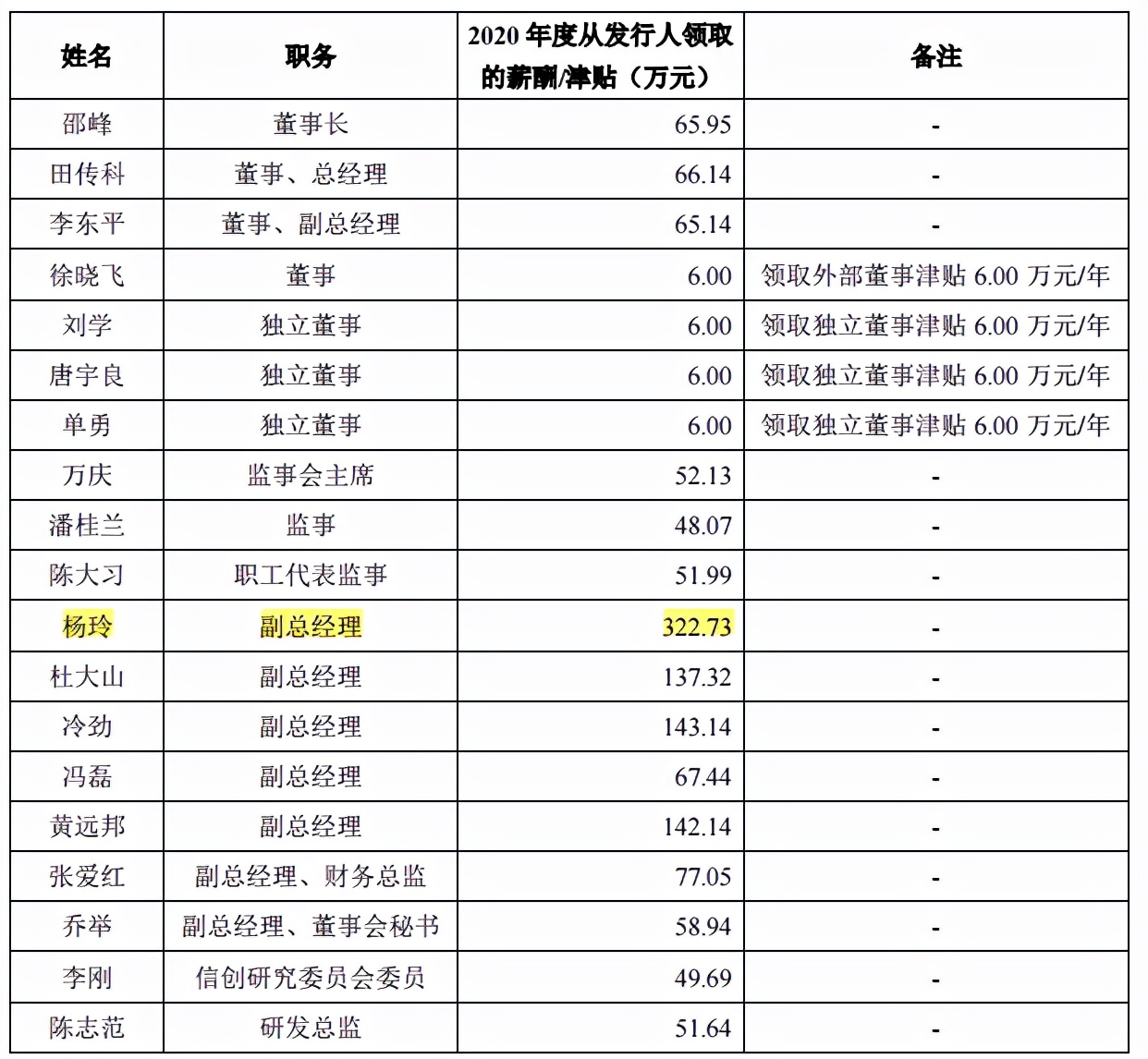 中亦科技大额股权激励和分红，10个管理人员花掉4成期间费用