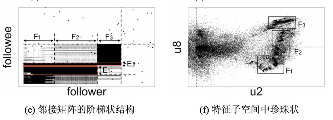 基于密集行為的欺詐檢測算法-LockInfer