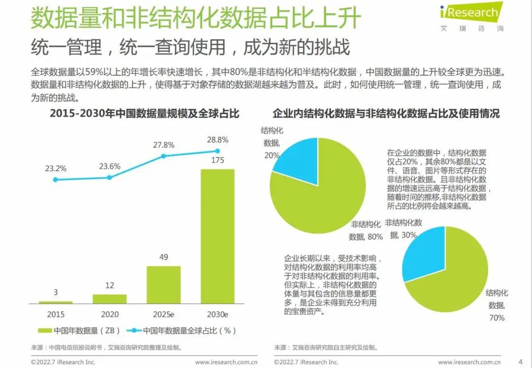 数据洪流时代，企业如何释放数据价值才能步入发展“快车道”？