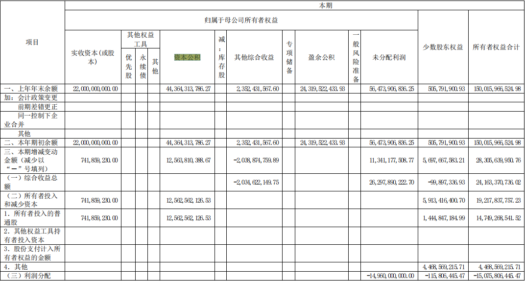 资产负债表怎么分析财务状况，一文章彻底搞懂资产负债表