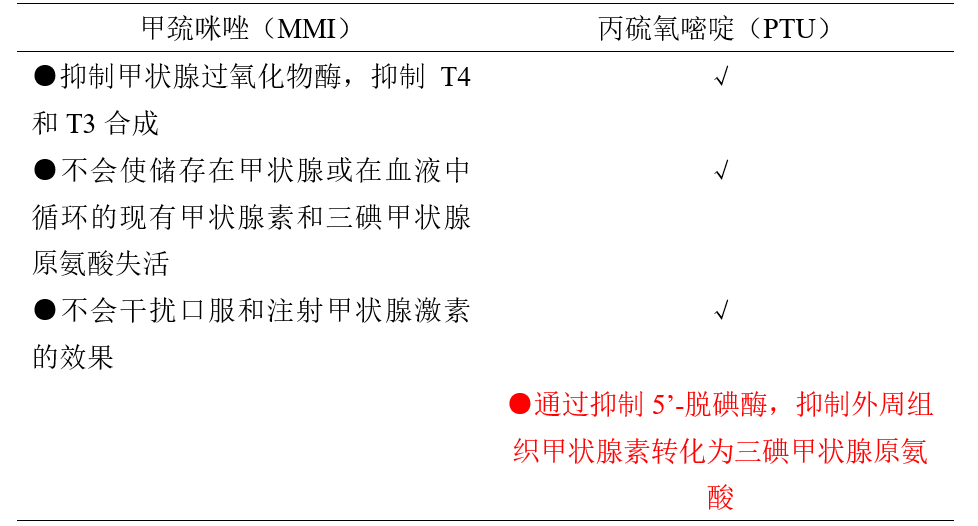 甲巯咪唑和丙硫氧嘧啶该如何选择？