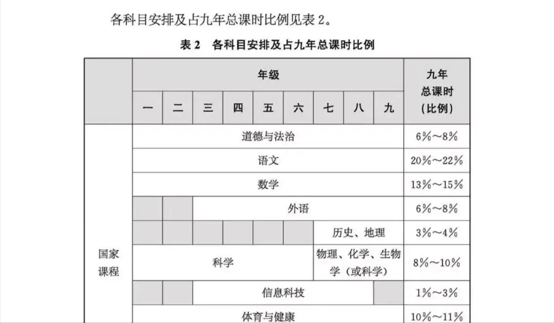 英语主科地位固不可摧！学习内容增多，难度增大，请家长提前知晓