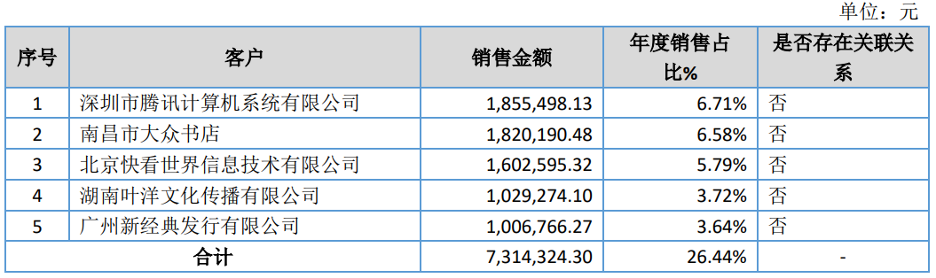 《斗罗大陆》漫画一年卖200多万册，风炫文化2021年收入4200万元