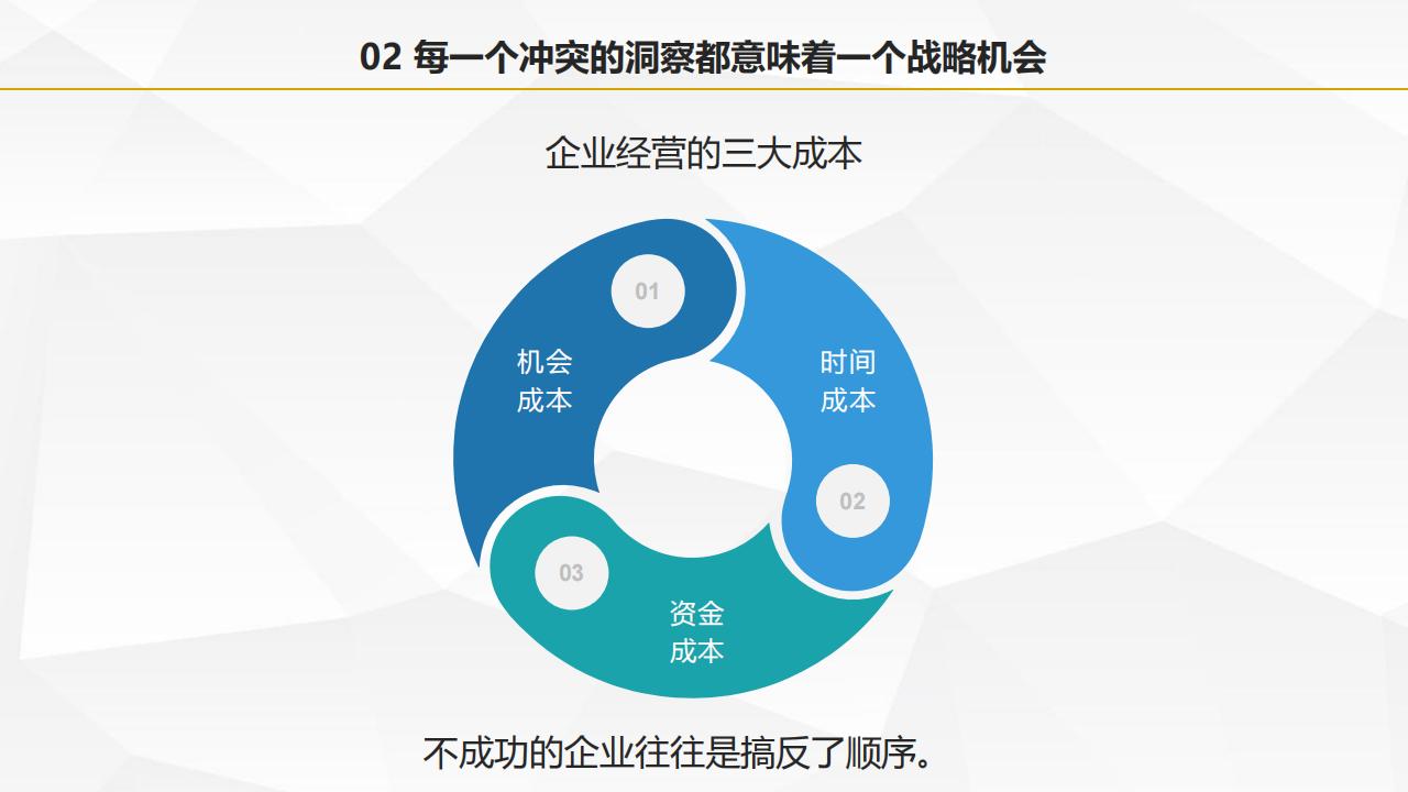 图解叶茂中著作《冲突2》，105页完整版，全面认识中国式营销理论