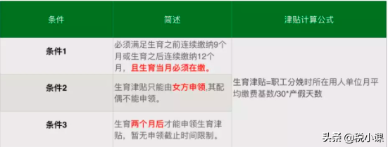 最新通知！生育津贴申领规则有变，社保只缴1个月也能领