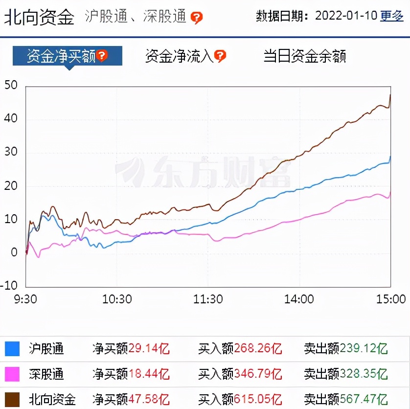 A股：大盘上涨脚步趋缓，医药集体大涨！务必注意这些方向