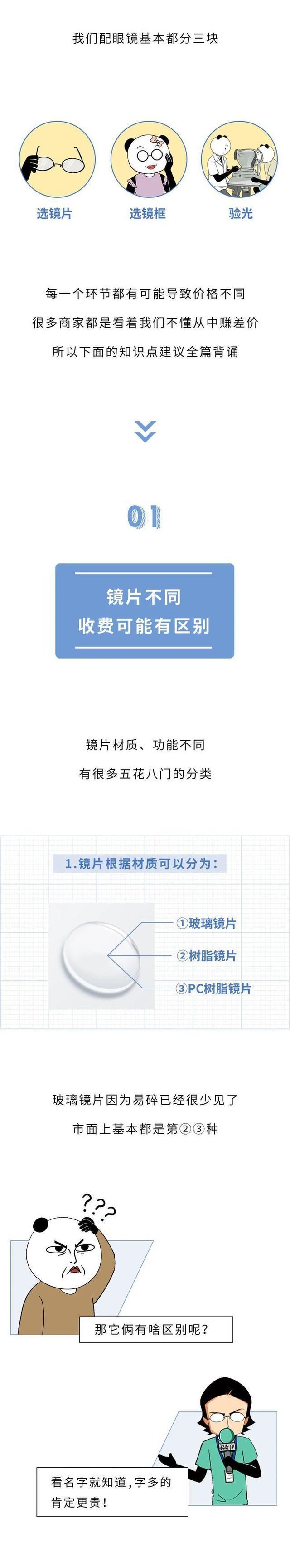 300块和3000块的眼镜，有啥区别？一文为大家揭秘，别再交智商税