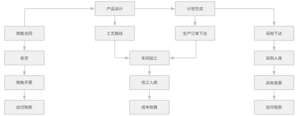 用友U8++PLM+MES使老牌机械制造厂焕发新活力