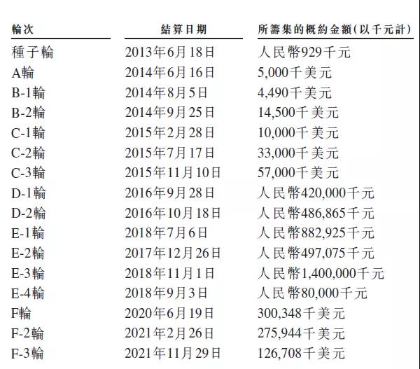 途虎养车要上市：卖轮胎起家，年入百亿