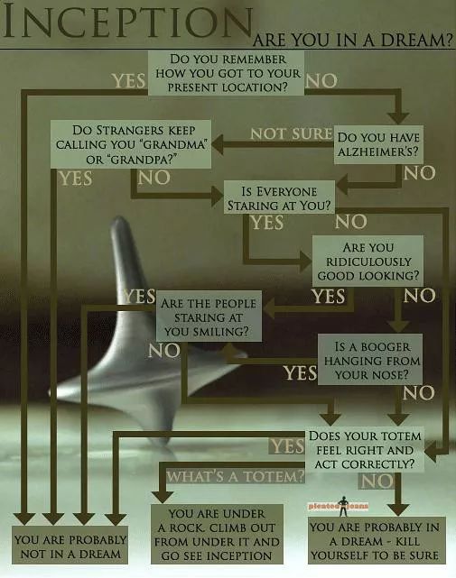 电影《盗梦空间》影评 | 剧透一半给你解读心智和实相