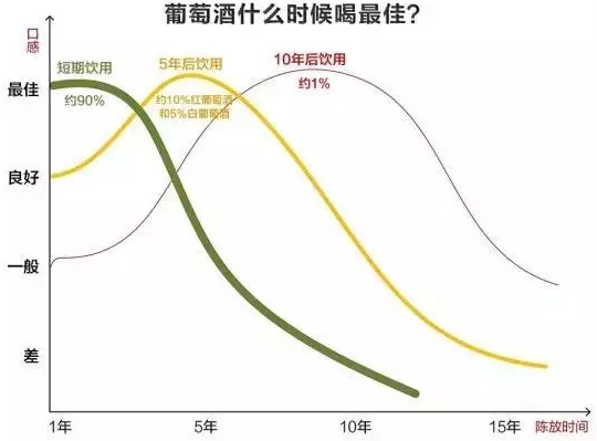 30块和300块的红酒有何区别？这3个红酒“知识盲点”，你一定要懂