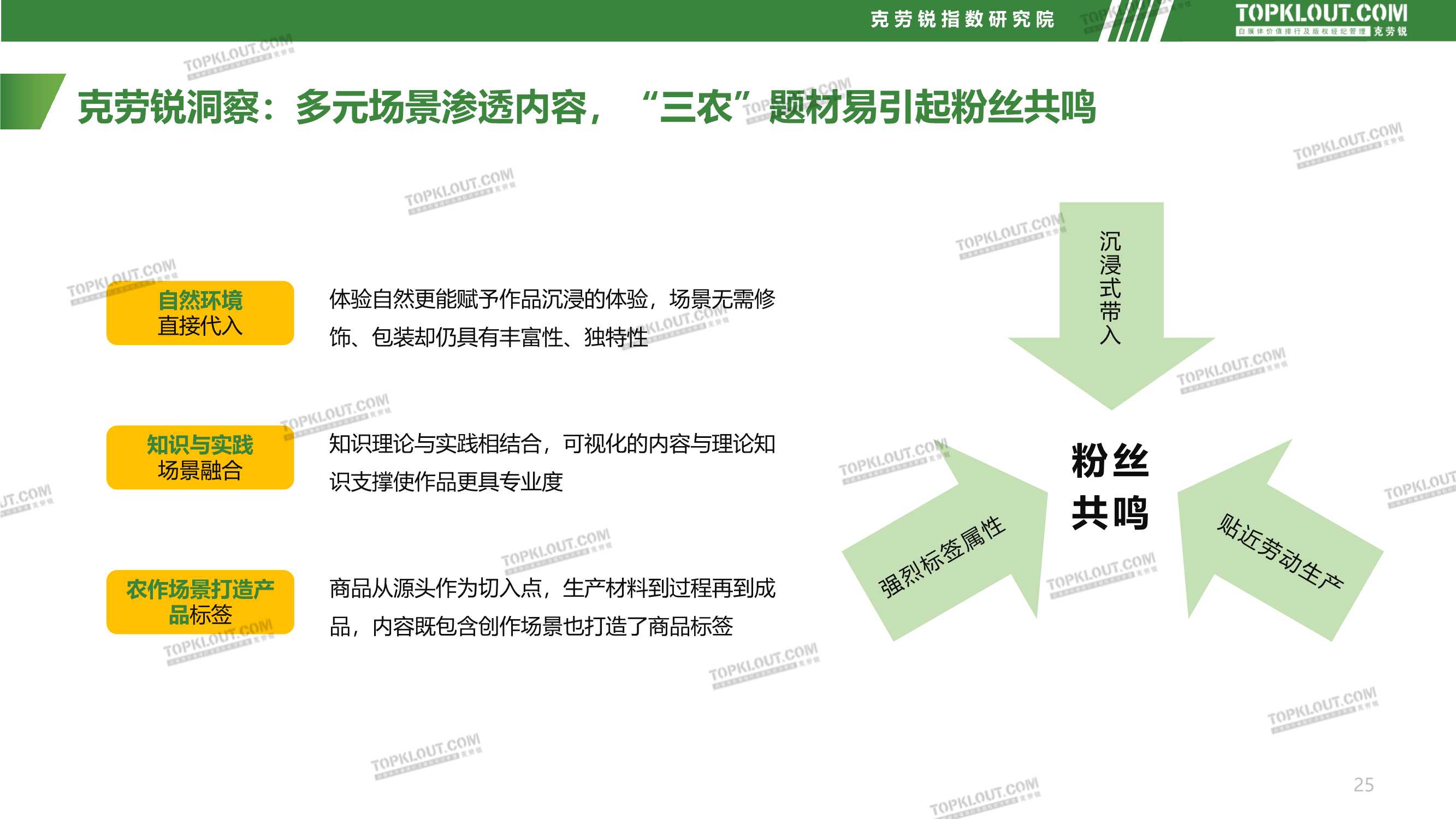社交媒体三农内容发展趋势洞察（克劳锐）