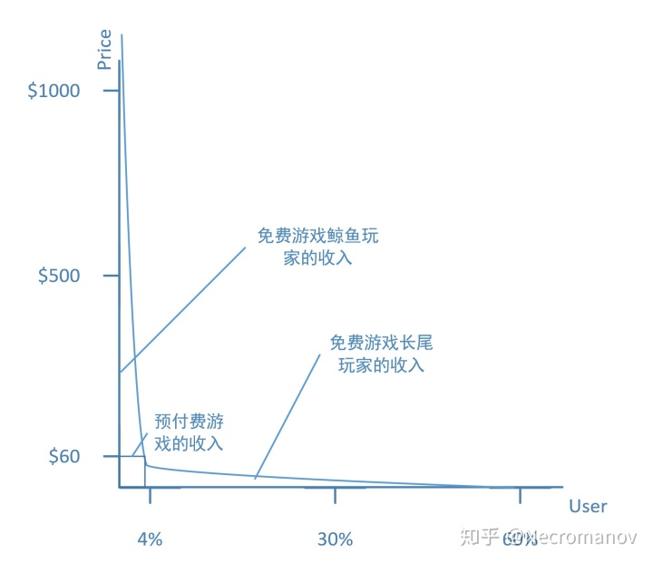 nba生活破解版游戏有哪些(《逆水寒》手游扬言“不氪金”，它真的能站着挣钱吗？)