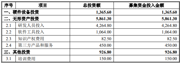 能源聚合商运营管控平台项目可行性研究报告-思瀚产业研究院