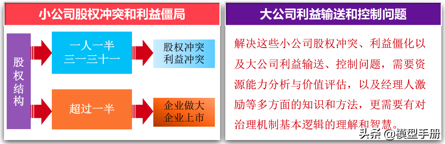 如何建立治理机制，学会共生的智慧