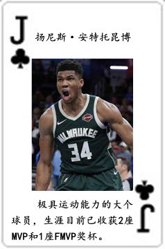 nba里的球星都有哪些(NBA历史54大巨星！（2022新春贺岁版）)