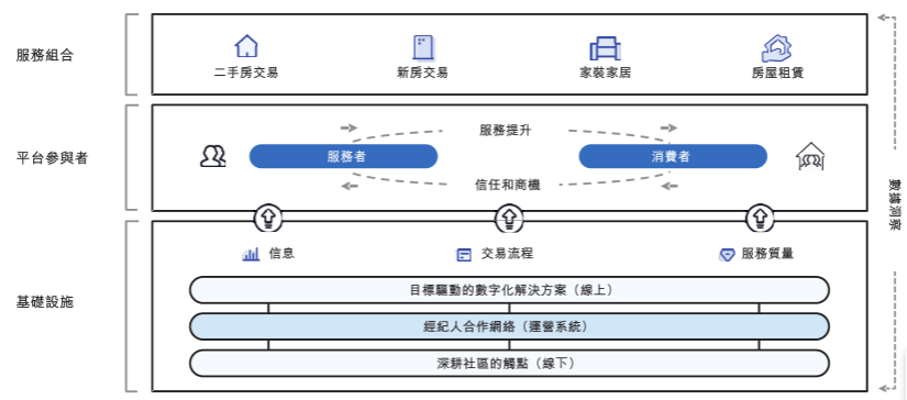 港股登陆，躲在互联网背后的贝壳，拿到护身符了吗